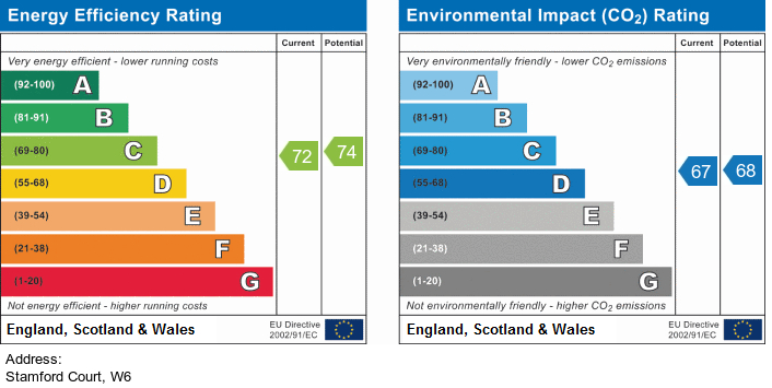EPC Graph for Stamford Court, Goldhawk Road, London