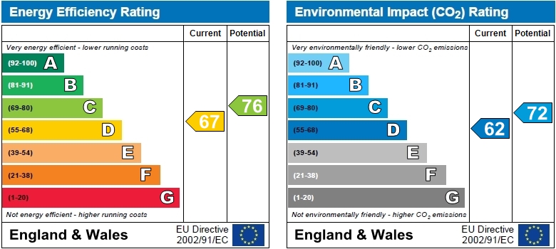 EPC Graph for Chiswick Lane, Chiswick