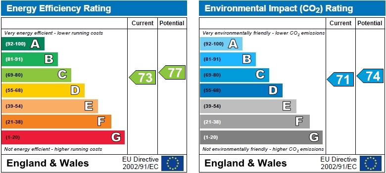 EPC Graph for Vitae Apartments, 311 Goldhawk Road, Hammersmith