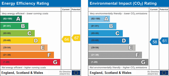 EPC Graph for Chiswick Common Road, Chiswick