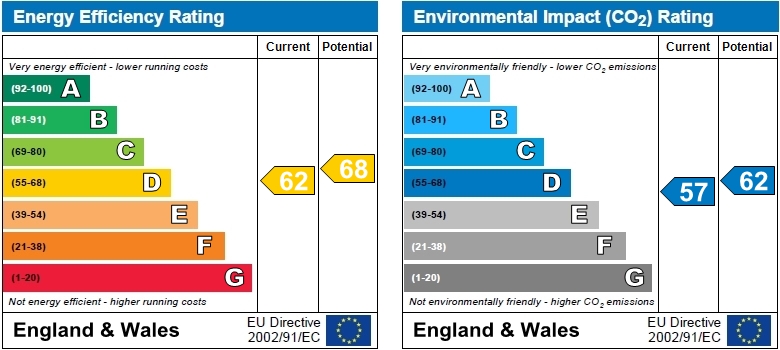 EPC Graph for Burlington Gardens, Chiswick