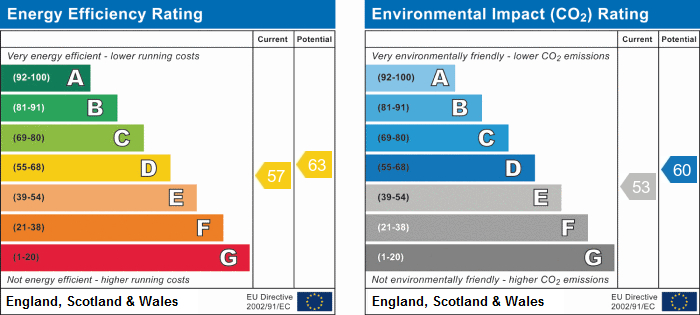 EPC Graph for Upham Park Road, Chiswick