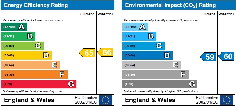 EPC Graph for Goldhawk Road, Hammersmith