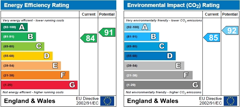 EPC Graph for Upham Park Road, Chiswick