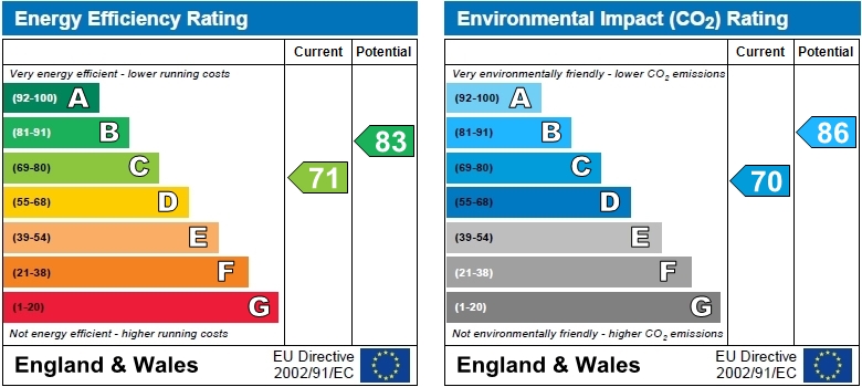 EPC Graph for Fairlawn Court, Acton Lane, Chiswick