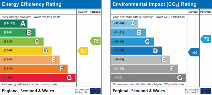 EPC Graph for Cornwall Grove, Chiswick