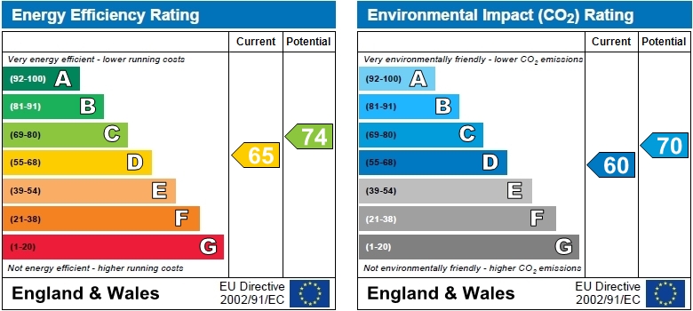 EPC Graph for Stubbs Court, Chaseley Drive, Chiswick