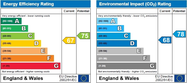 EPC Graph for Chiswick High Road, Chiswick