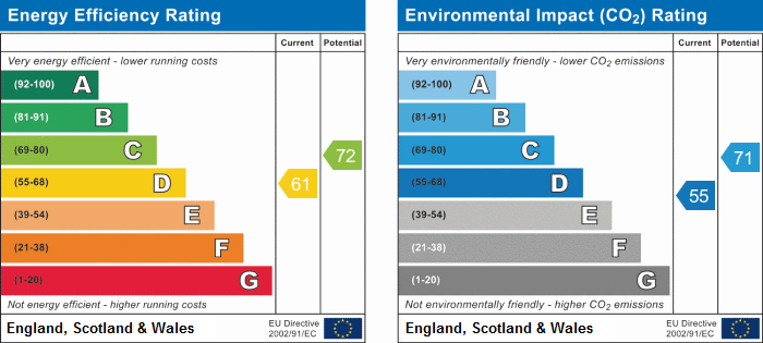 EPC Graph for Bridgman Road, Chiswick