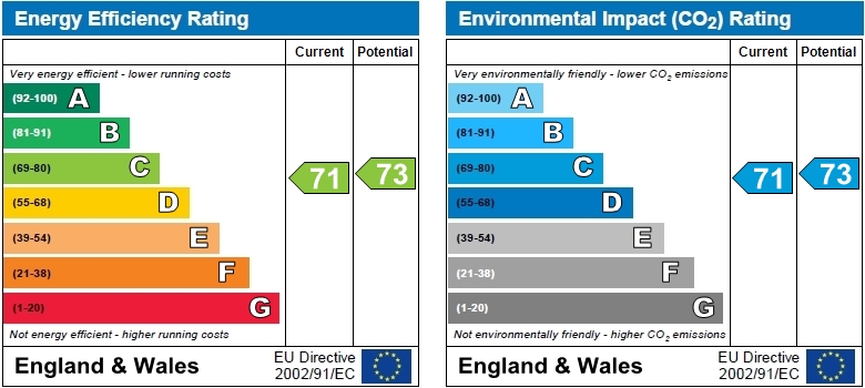 EPC Graph for Stamford Court, Goldhawk Road, Hammersmith, London