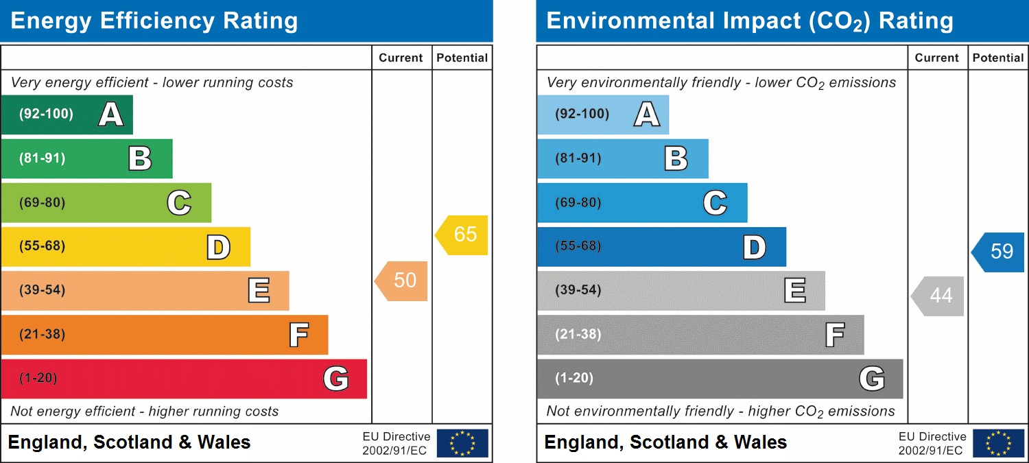 EPC Graph for Upham Park Road, Chiswick