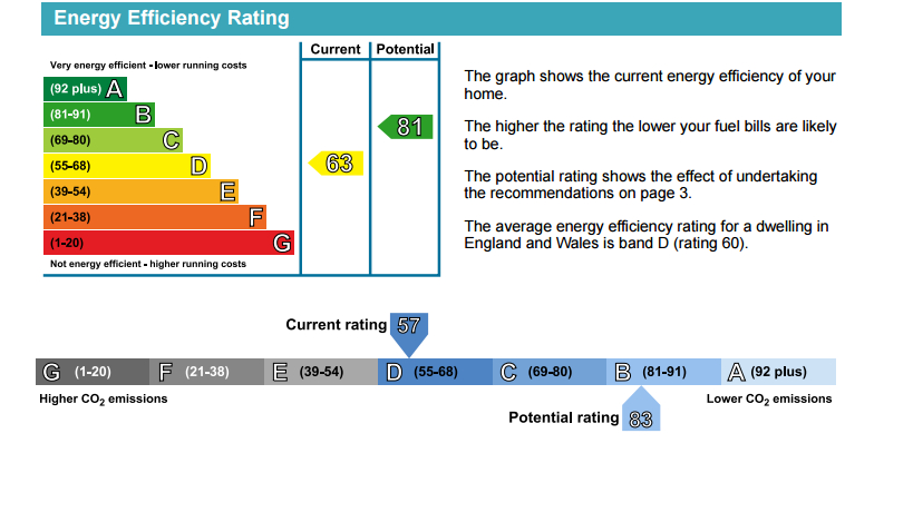 EPC Graph for Falloden Court, Brookland Rise, NW11