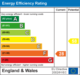 Epc rating