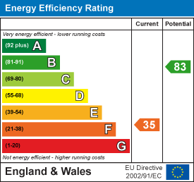 Epc rating