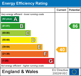 Energy Performance Certificate