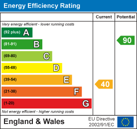 Epc rating