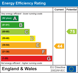 Epc rating