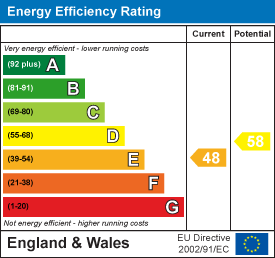 Energy Performance Certificate