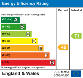 Energy Performance Certificate