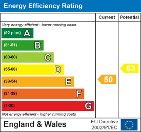 Energy Performance Certificate