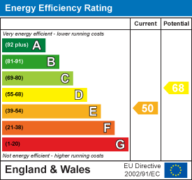 Energy Performance Certificate