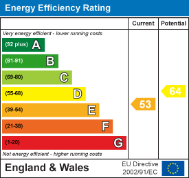 Energy Performance Certificate