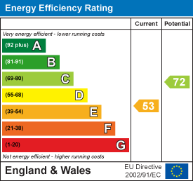 Energy Performance Certificate