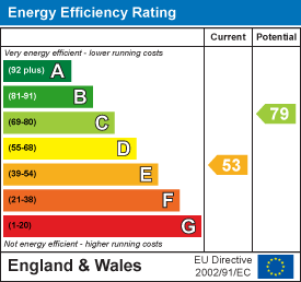 Energy Performance Certificate