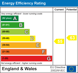 Energy Performance Certificate