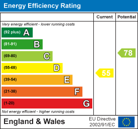 Energy Performance Certificate