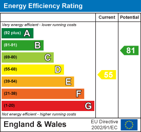 Energy Performance Certificate