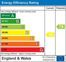 Energy Performance Certificate