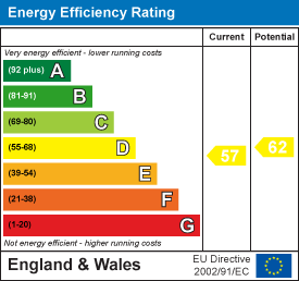 Energy Performance Certificate