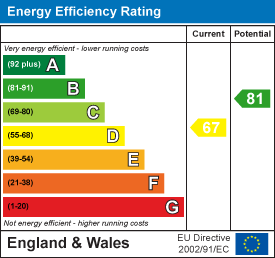 Energy Performance Certificate