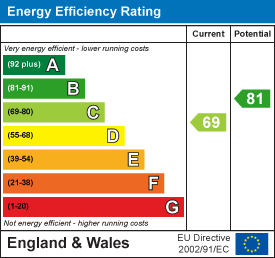 Energy Performance Certificate