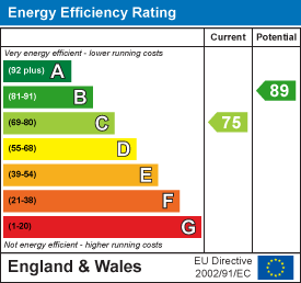 Energy Performance Certificate