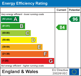 EPC Graph for Middle Ground, Royal Wootton Bassett SN4