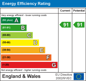 Energy Performance Certificate