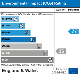 Energy Performance Certificate