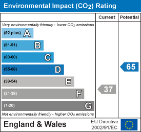 Epc rating