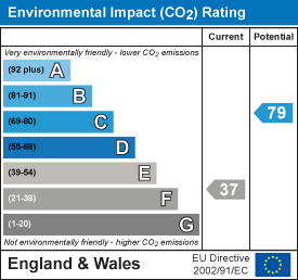 Energy Performance Certificate