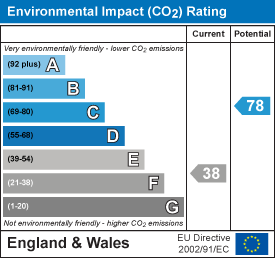 Energy Performance Certificate