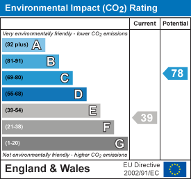 Energy Performance Certificate