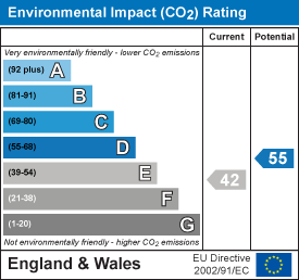 Energy Performance Certificate