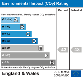 Energy Performance Certificate