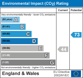 Energy Performance Certificate