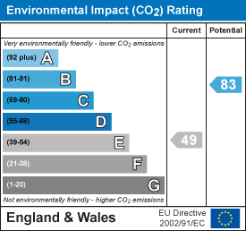 Energy Performance Certificate