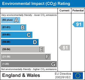 Energy Performance Certificate