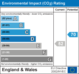 Energy Performance Certificate