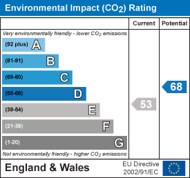 Energy Performance Certificate